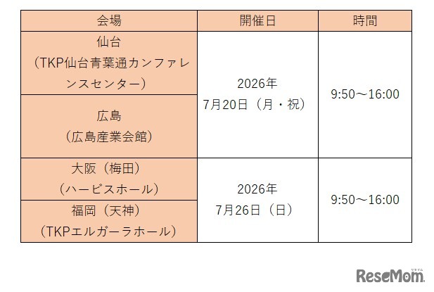 オープンキャンパス（早稲田大学）
