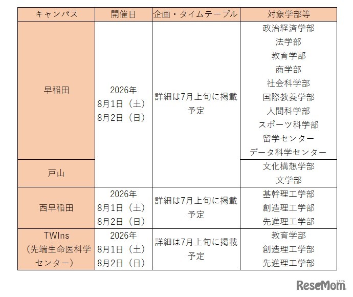 オープンキャンパス（早稲田大学）