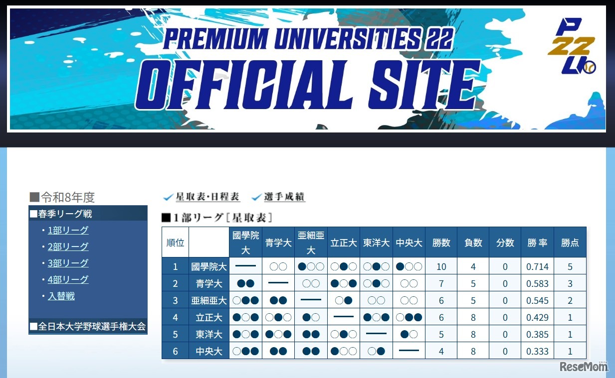 令和8年度 東都大学野球 春季リーグ戦（1部リーグ星取表）