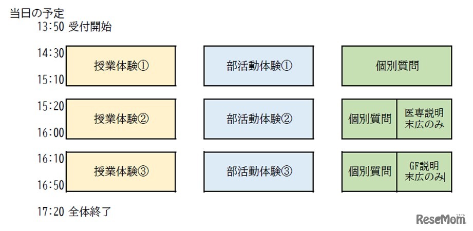 当日の予定