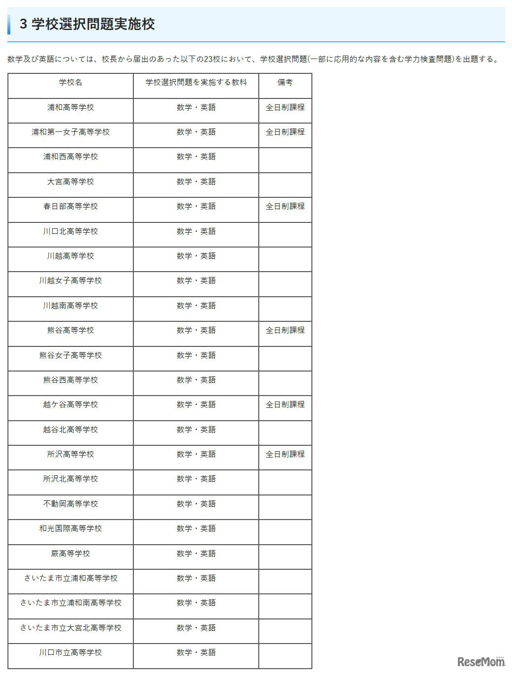 学校選択問題実施校