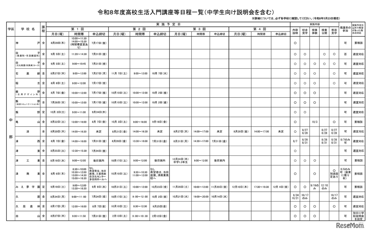令和8年度高校生活入門講座等日程一覧（中学生向け説明会を含む）