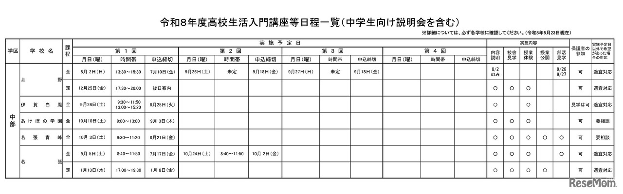 令和8年度高校生活入門講座等日程一覧（中学生向け説明会を含む）