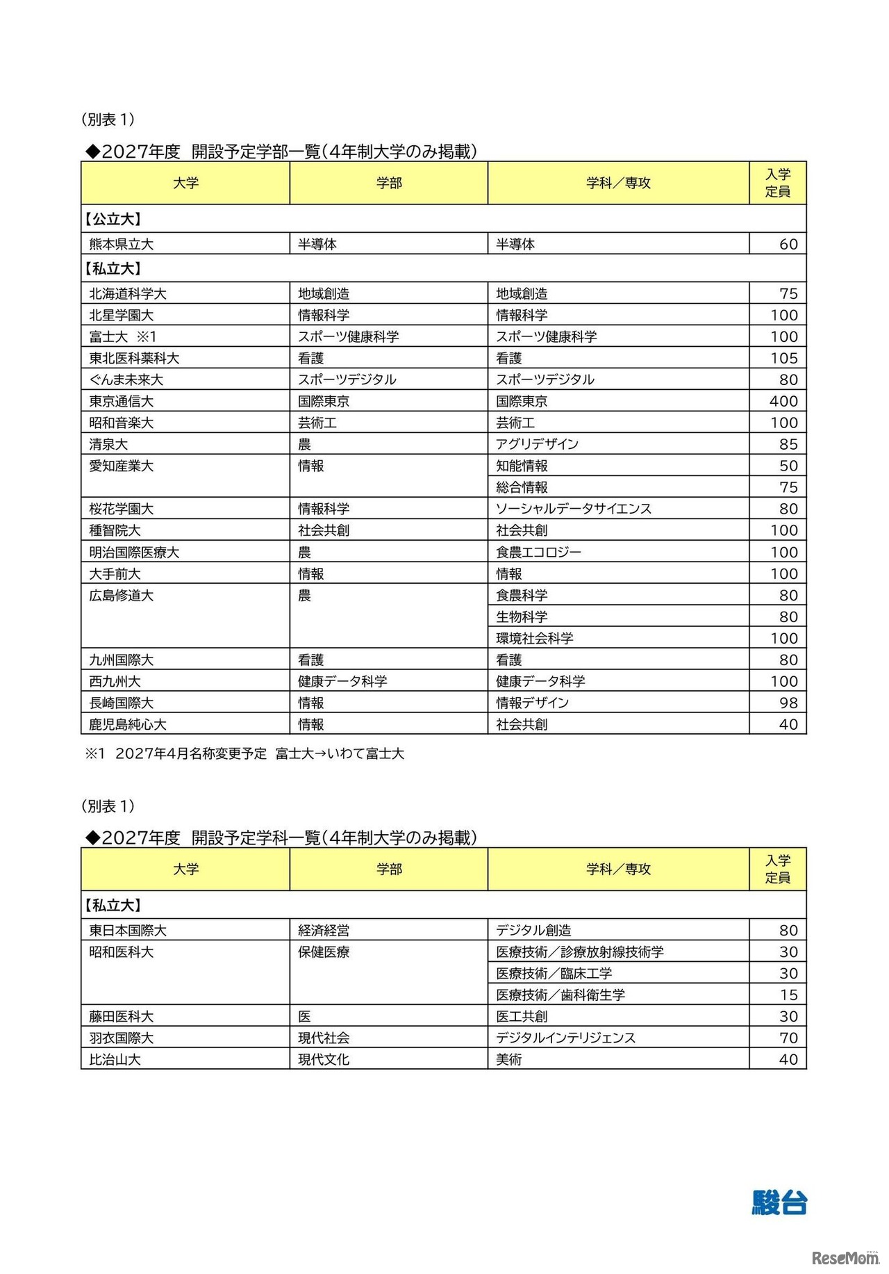 2027年度 開設予定学部一覧（4年制大学のみ）