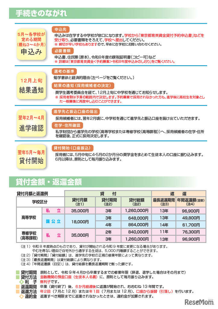 リーフレット「東京都育英資金のご案内」