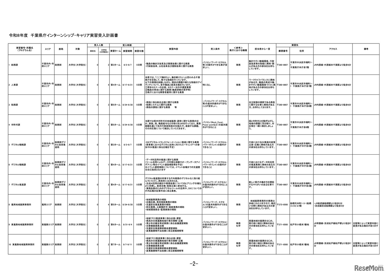令和8年度 千葉県庁インターンシップ・キャリア実習受入計画書（一部）