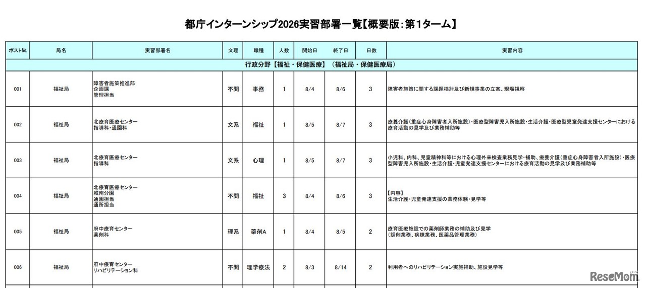 都庁インターンシップ2026実習部署一覧（一部）
