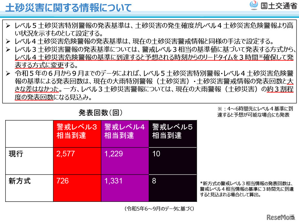 土砂災害に関する情報について