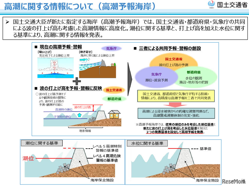 高潮に関する情報について（高潮予報海岸）