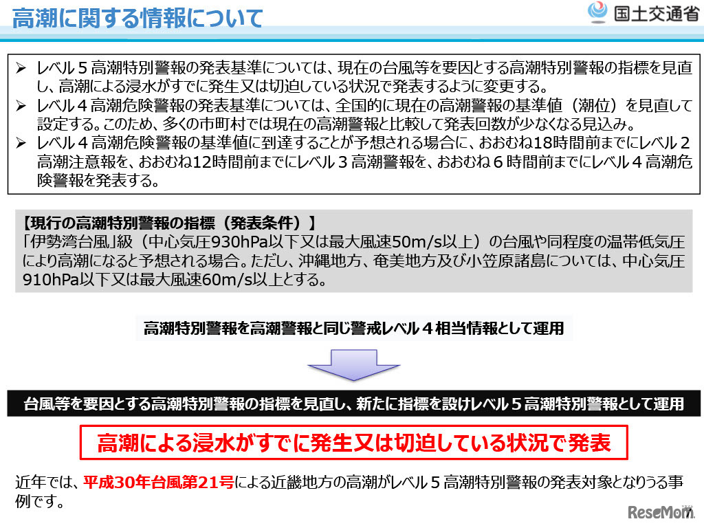 高潮に関する情報について