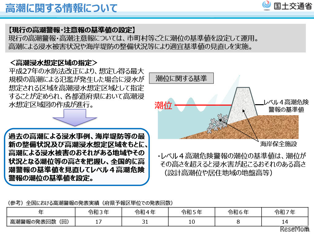高潮に関する情報について