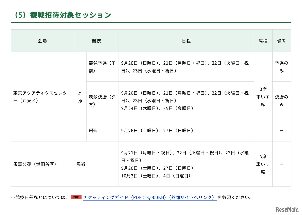 観戦招待対象セッション