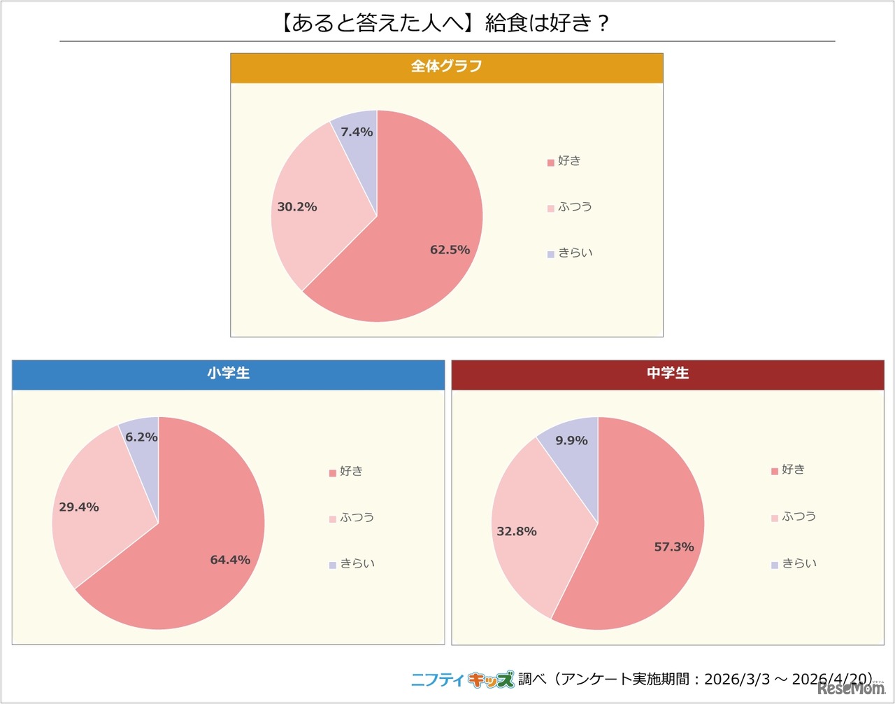 給食は好き？