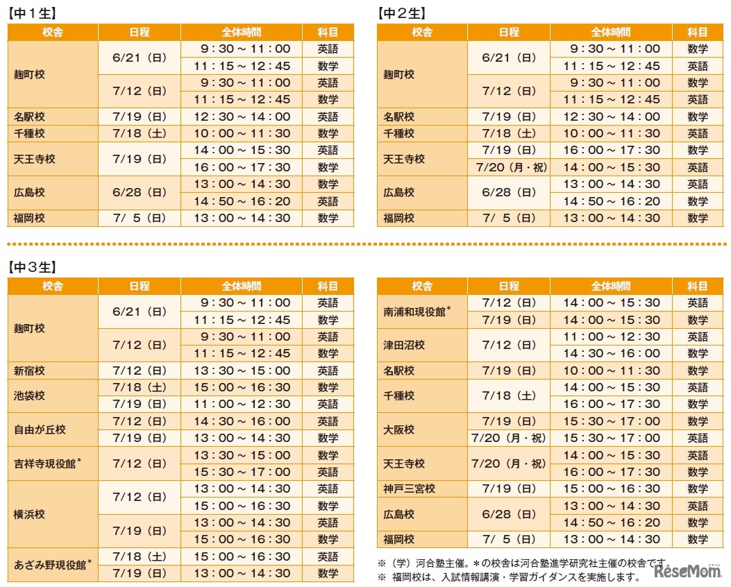 対象学年・日時・科目など