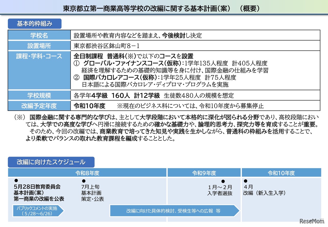 東京都立第一商業高等学校の改編に関する基本計画（案）（概要）