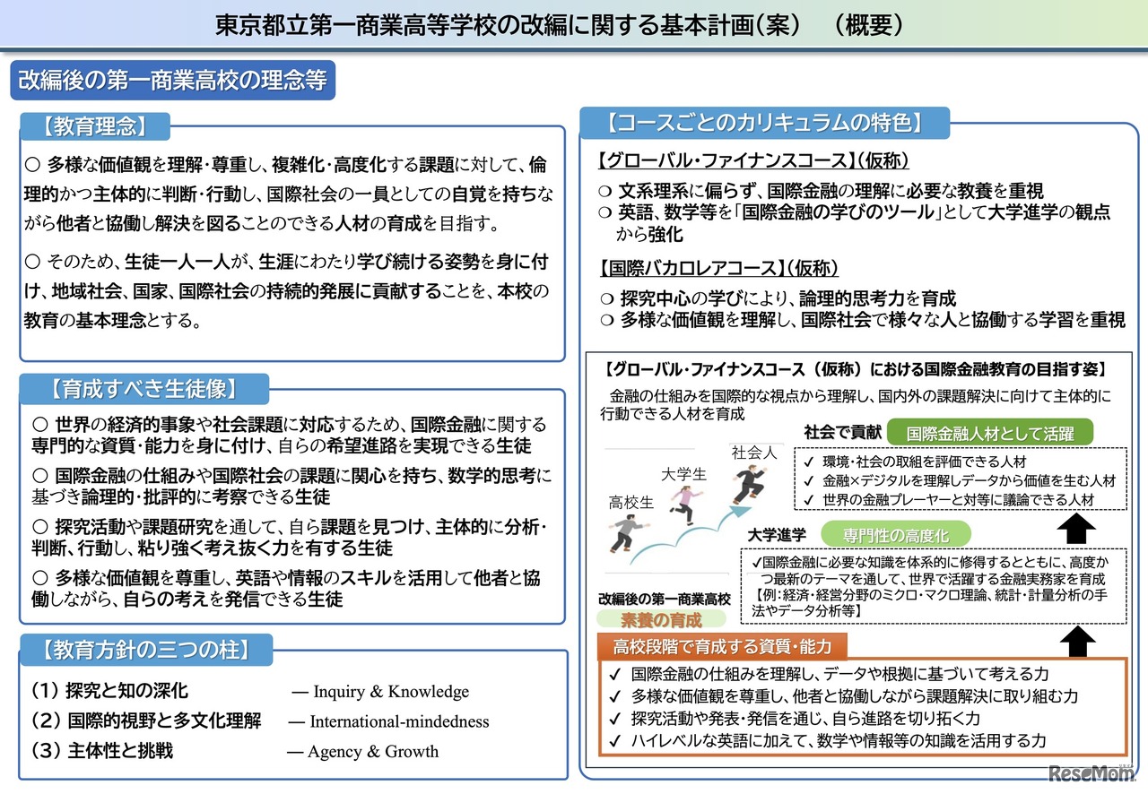 東京都立第一商業高等学校の改編に関する基本計画（案）（概要）