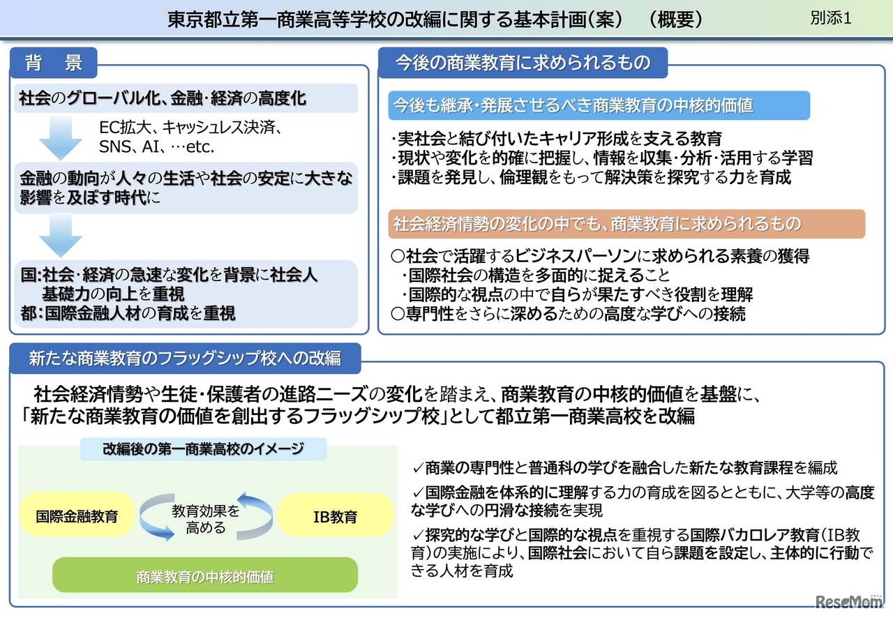 東京都立第一商業高等学校の改編に関する基本計画（案）（概要）