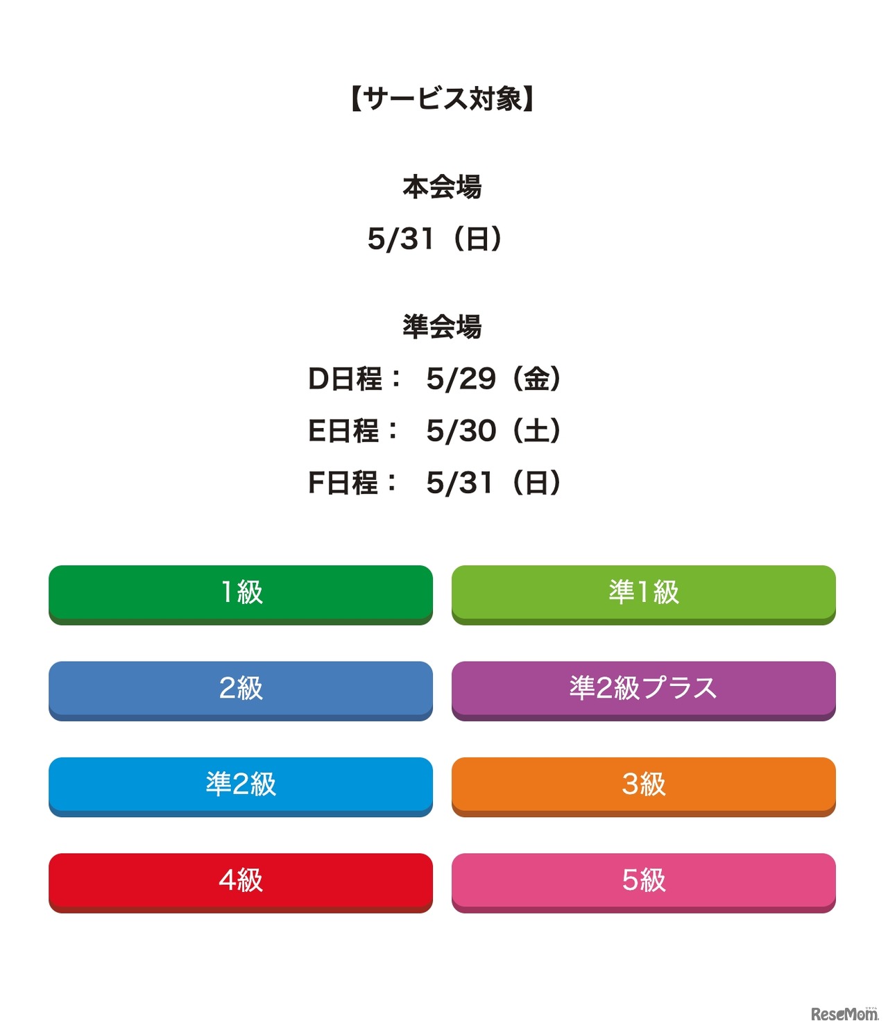 サービス対象の日程・級