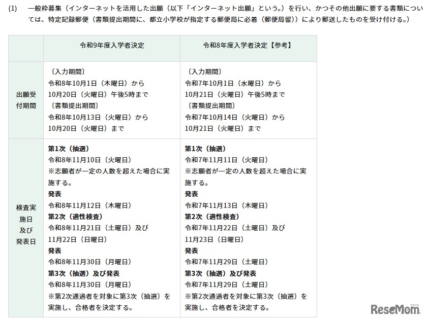 一般枠募集の日程・内容