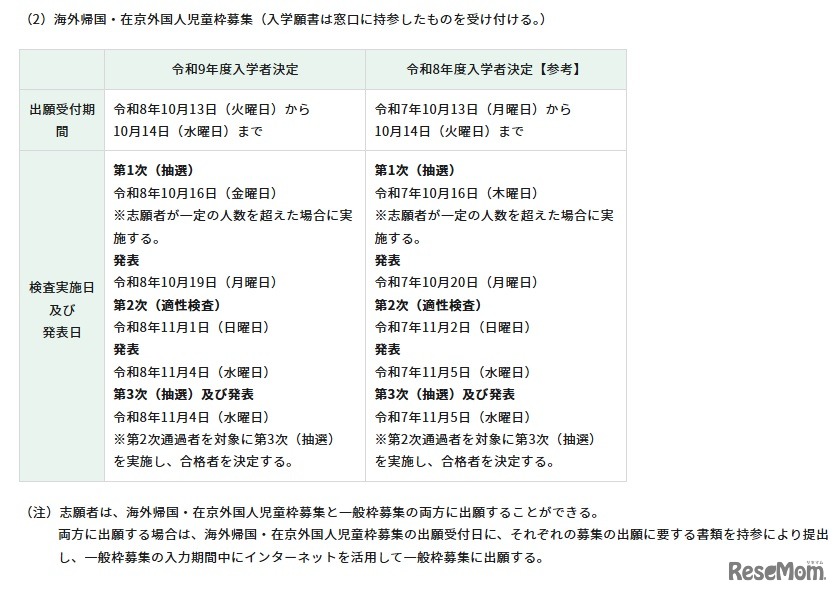 海外帰国・在京外国人児童枠募集の日程・内容