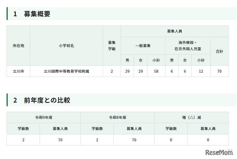 令和9年度東京都立立川国際中等教育学校附属小学校の第一学年児童の募集人員等