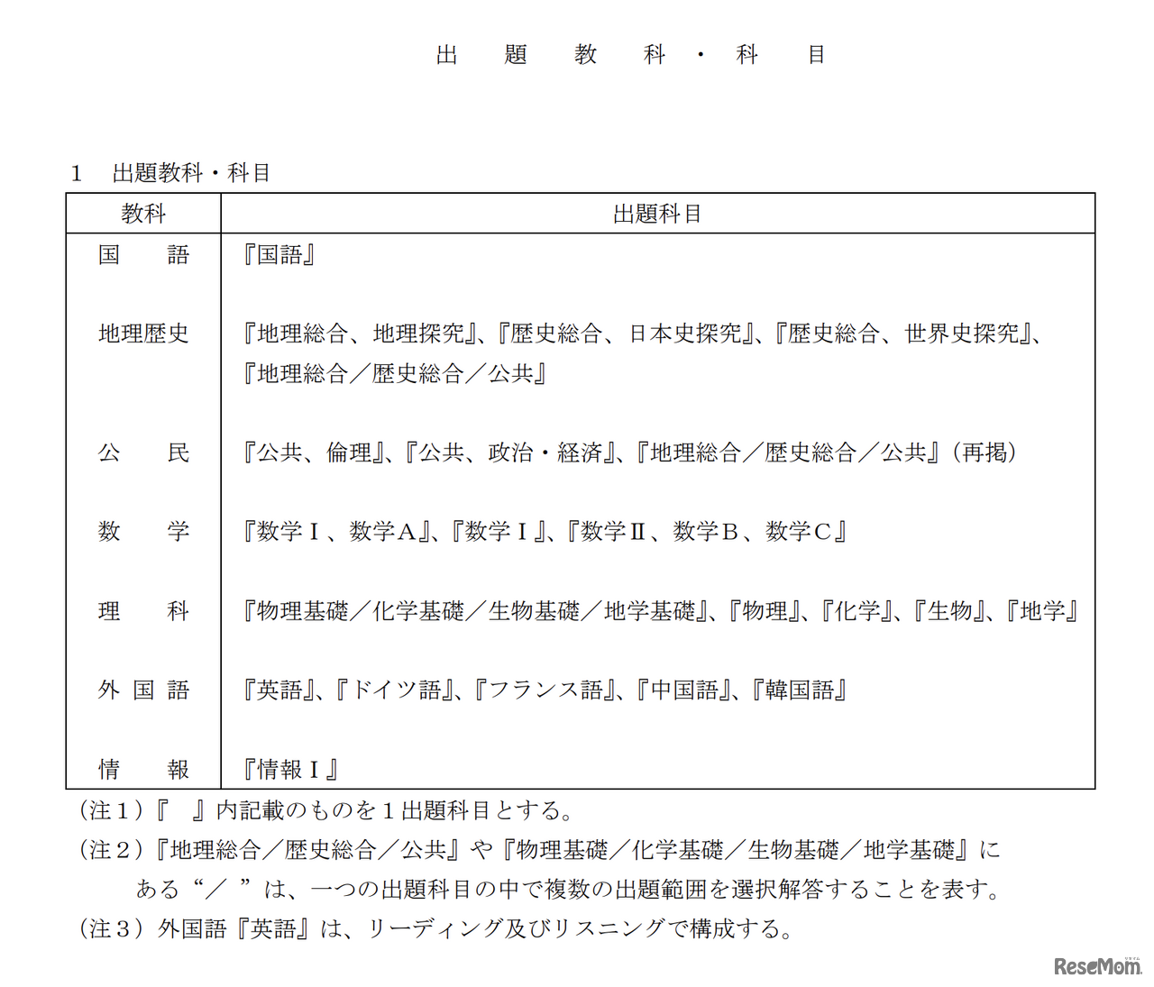 令和10年度 大学入学共通テスト 出題教科・科目