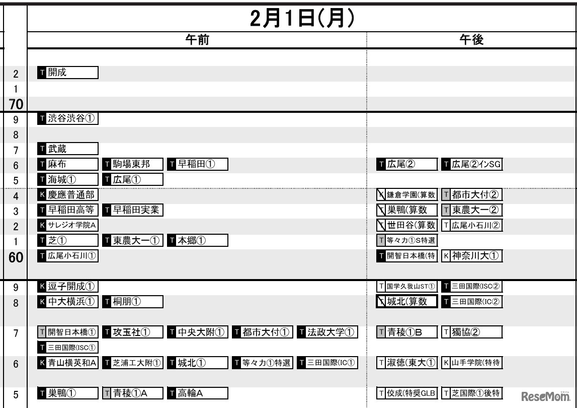 首都圏・男子2月1日