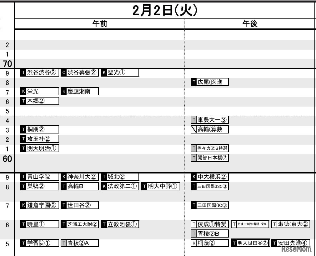 首都圏・男子2月2日