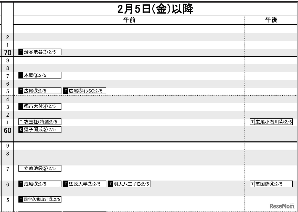 首都圏・男子2月5日