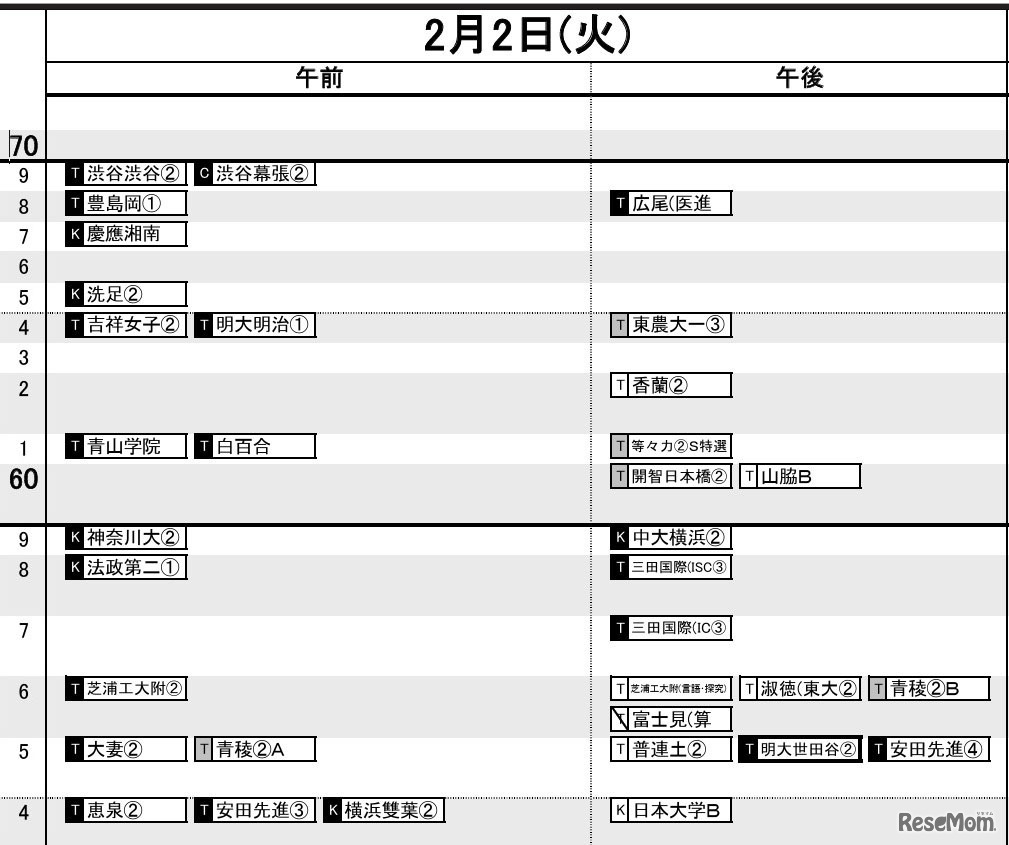 首都圏・女子2月2日