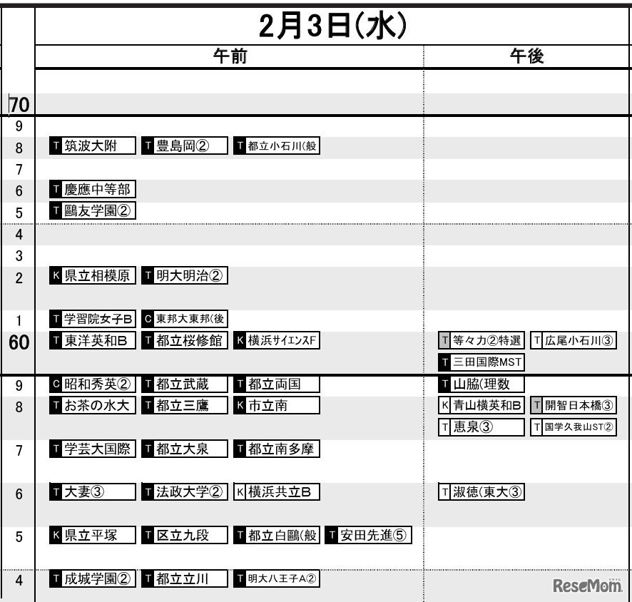 首都圏・女子2月3日