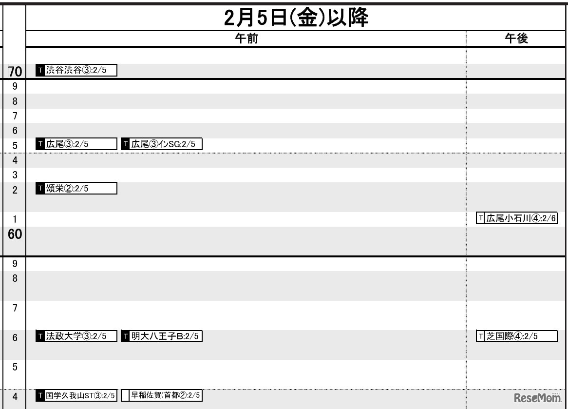 首都圏・女子2月5日