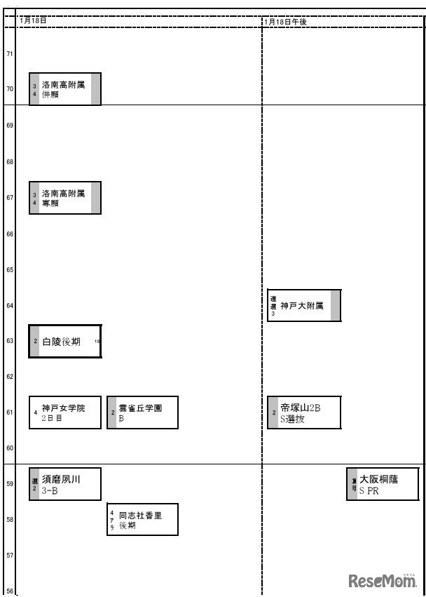【中学受験2027】日能研「予想R4偏差値一覧」首都圏・関西・東海5月版