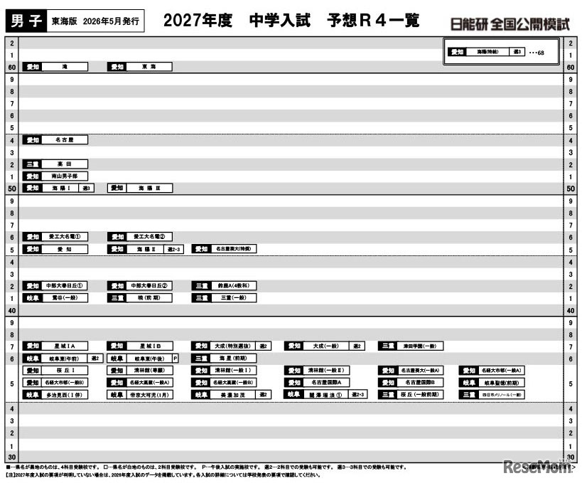 【中学受験2027】日能研「予想R4偏差値一覧」首都圏・関西・東海5月版