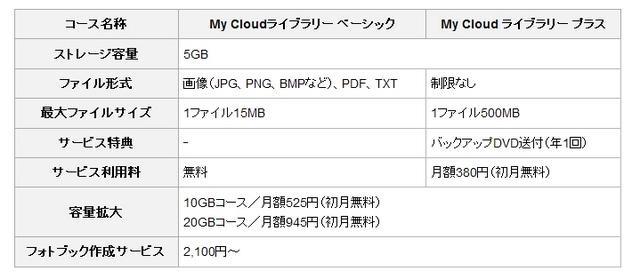 「My Cloud ライブラリー」の料金プラン
