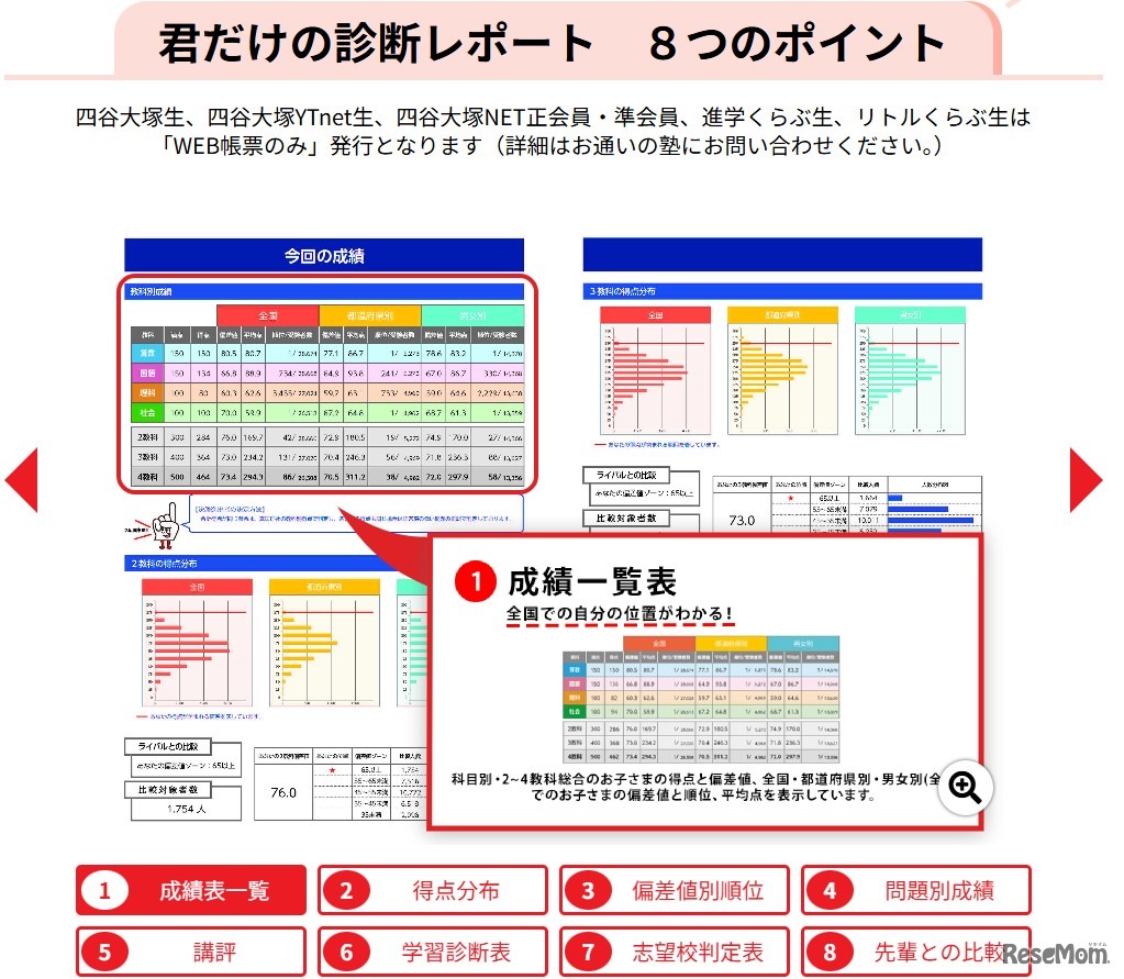 君だけの診断レポート