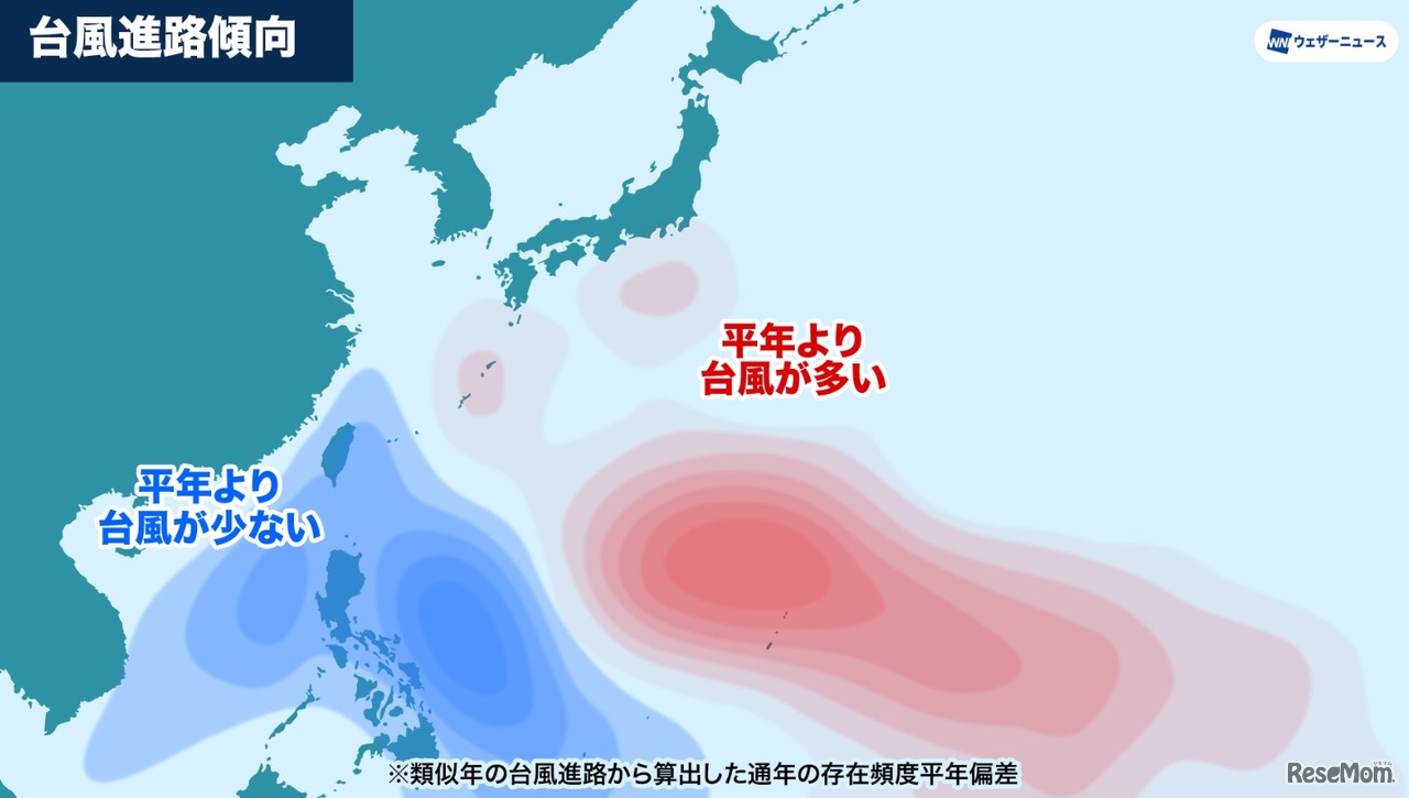 台風の進路傾向