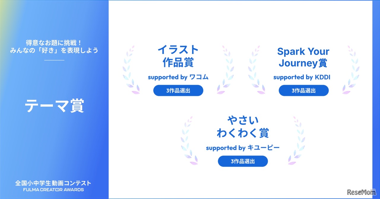 テーマ賞