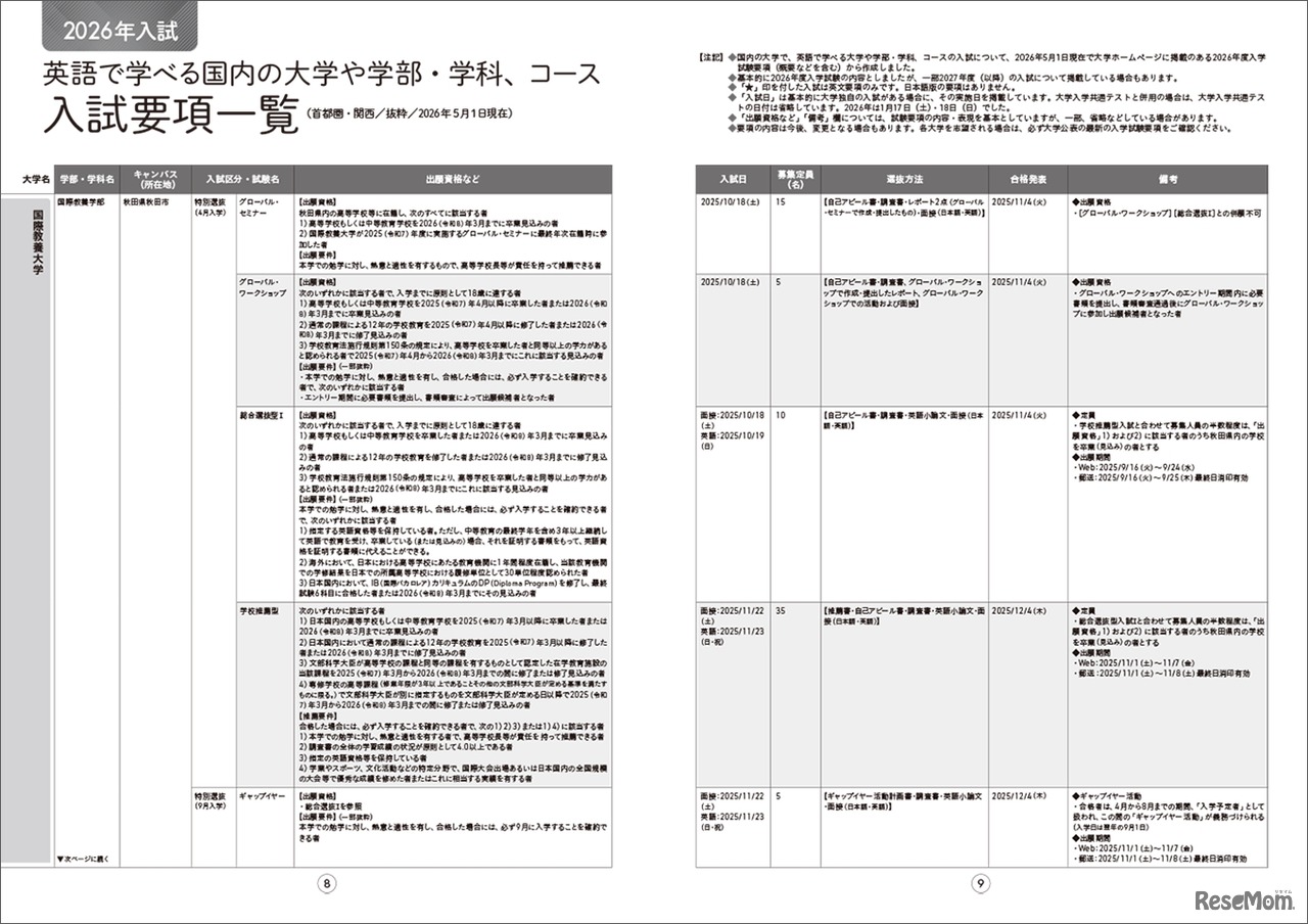 入試要項一覧