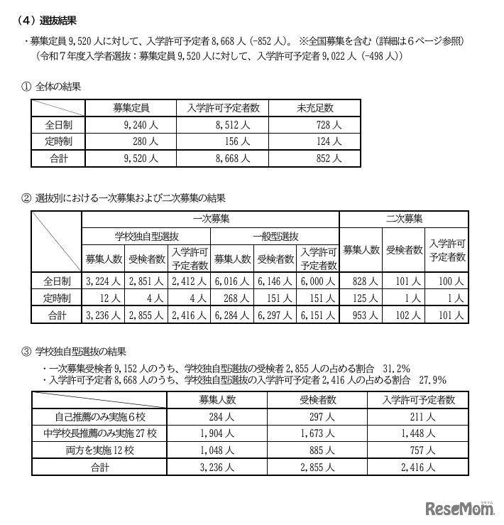 選抜結果