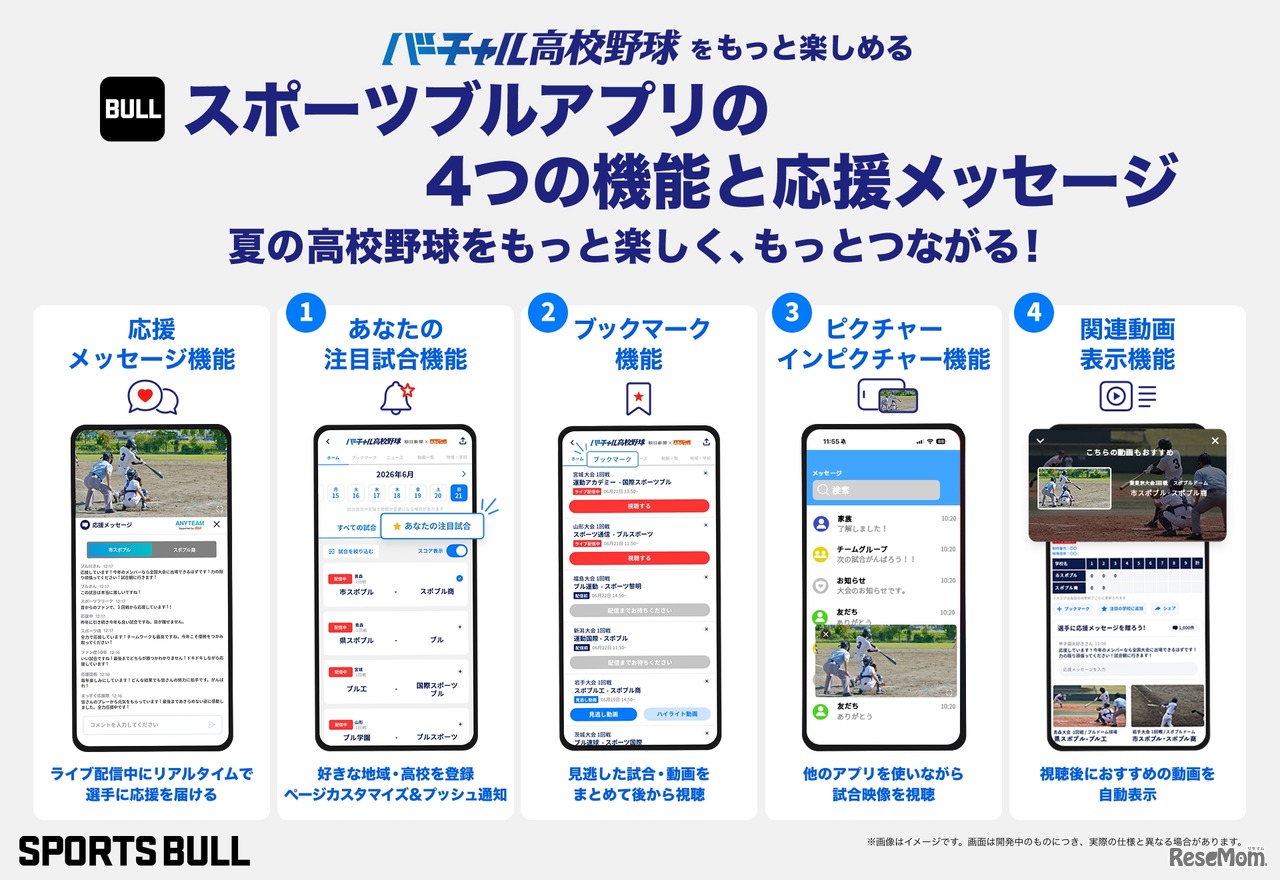バーチャル高校野球　4つの機能