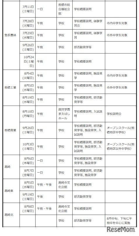 中学生対象の説明会・体験入学等＜学校別＞
