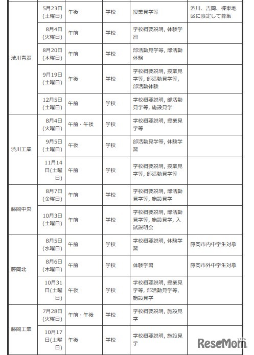 中学生対象の説明会・体験入学等＜学校別＞