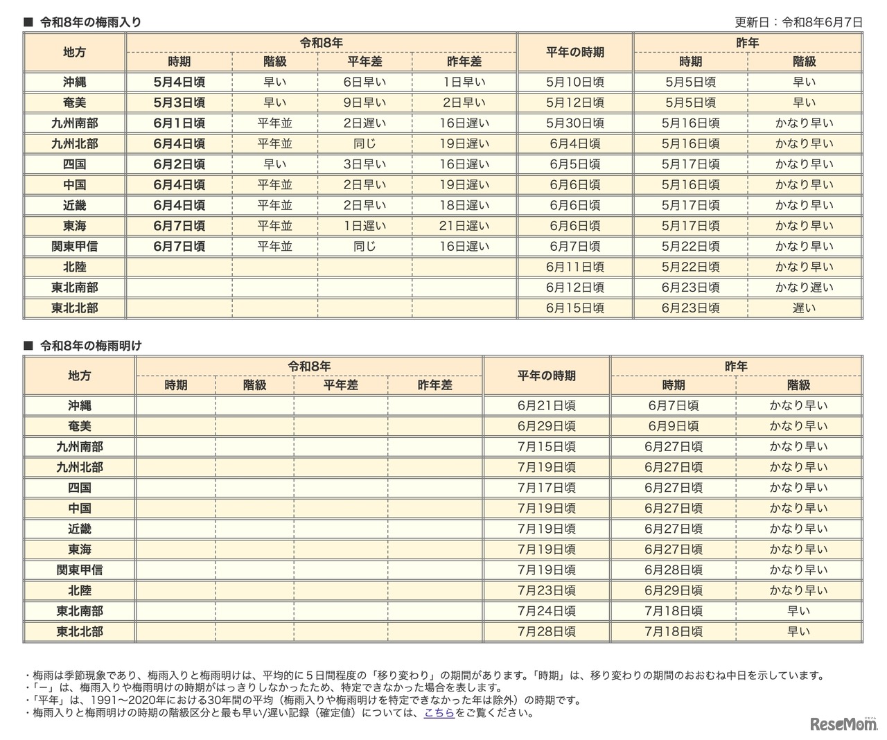令和8年の梅雨入りと梅雨明け（速報値）