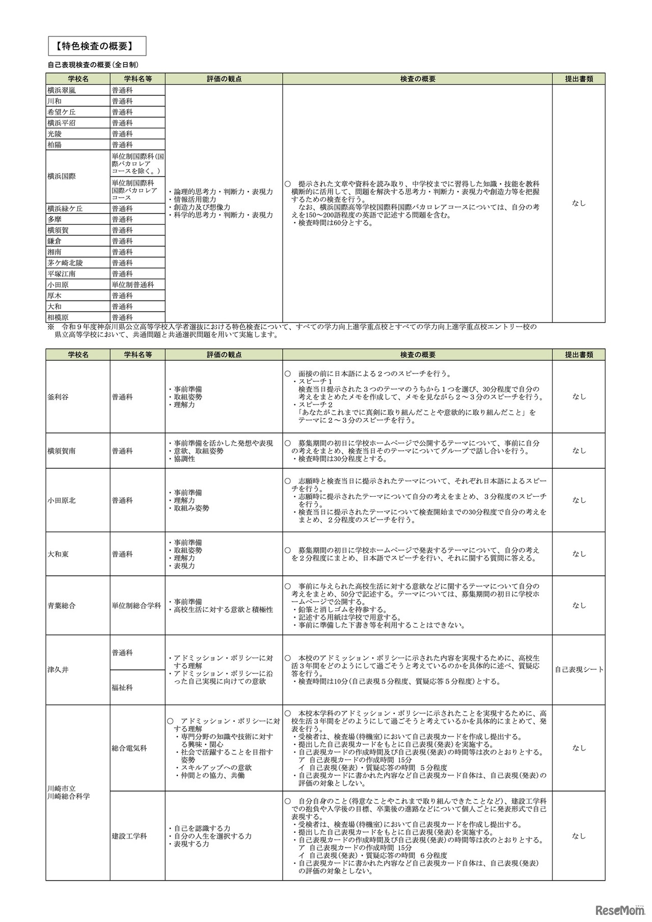 令和9年度神奈川県公立高等学校入学者選抜 選考基準 特色検査の概要 ※一部
