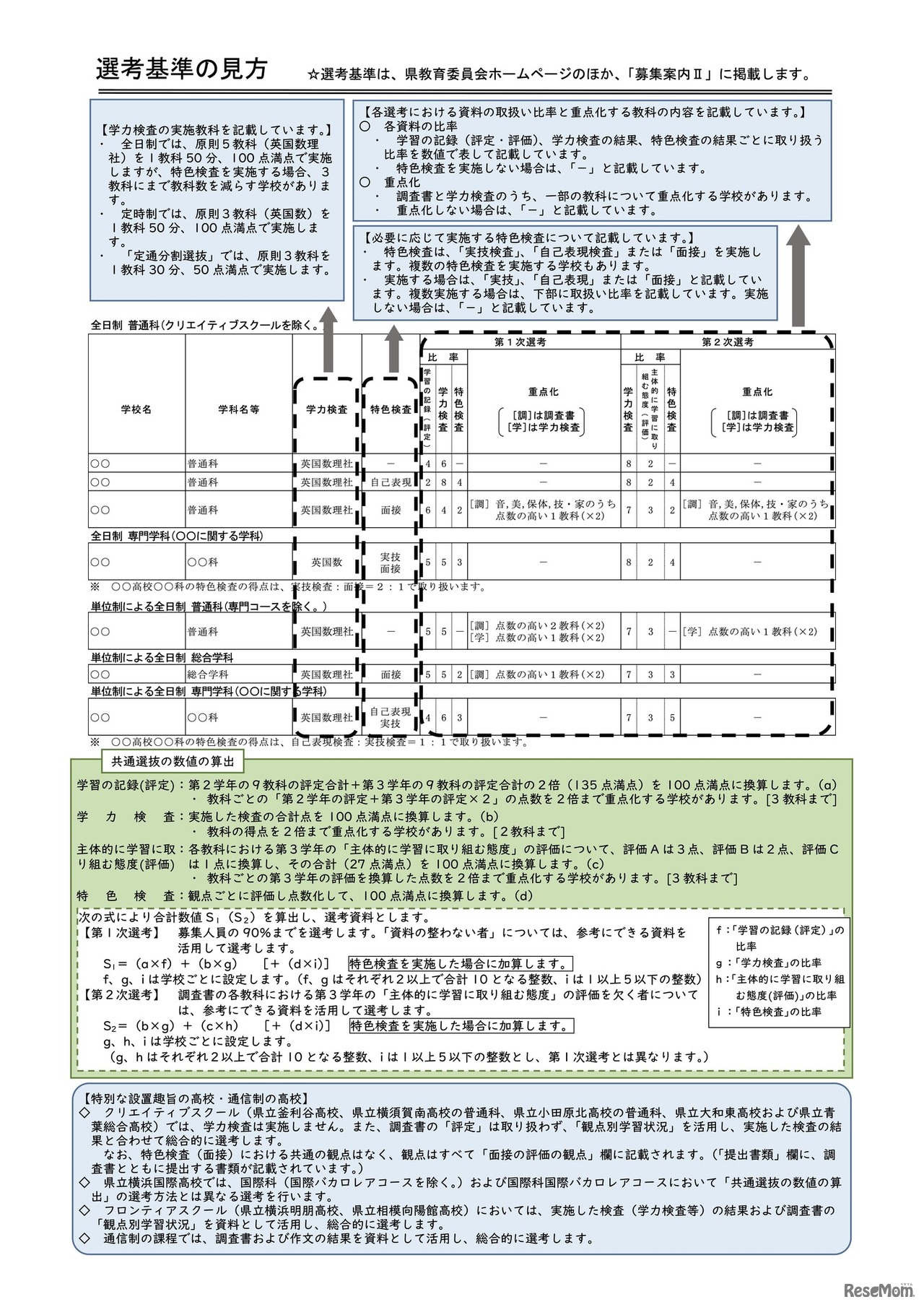 選考基準の見方