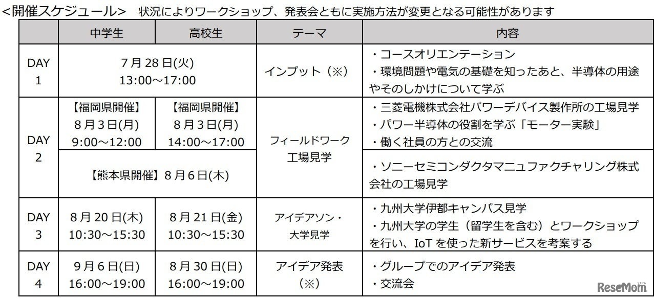 開催スケジュール