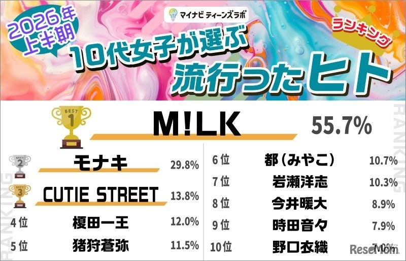 ヒト部門
