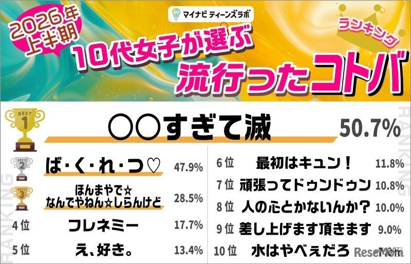 コトバ部門