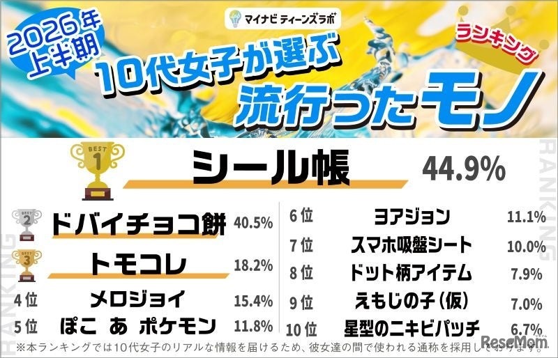 モノ部門
